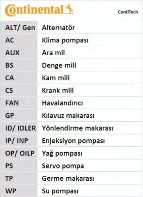 Комплект ГРМ Ford Fiesta 01- Focus 03- Mondeo 07-
